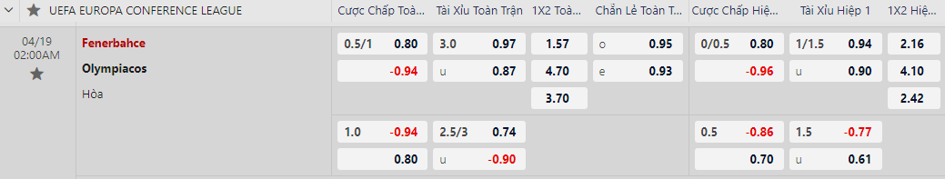 Fenerbahce vs Olympiakos