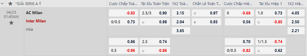 Soi kèo AC Milan vs Inter Milan