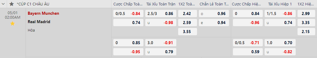 Soi kèo Bayern Munchen vs Real Madrid