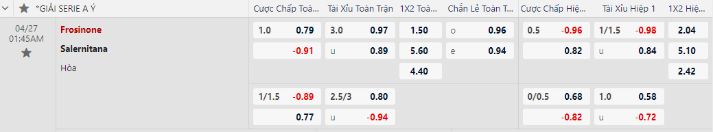 Soi kèo Frosinone vs Salernitana