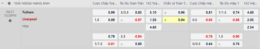 Soi kèo Fulham vs Liverpool