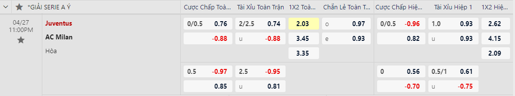 soi kèo Juventus vs AC Milan