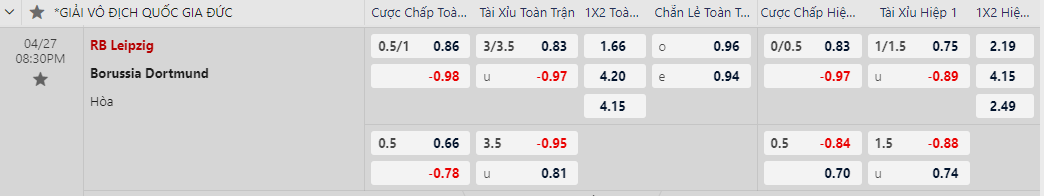 Soi kèo Leipzig vs Borussia Dortmund