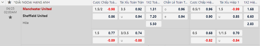 soi kèo Manchester United vs Sheffield