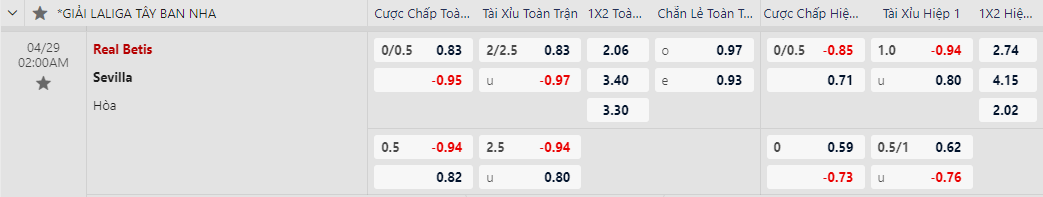 Soi kèo Real Betis vs Sevilla