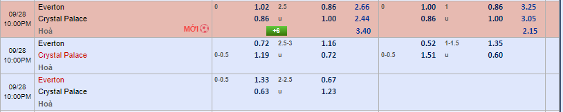 soi kèo cược chấp Everton vs Crystal Palace