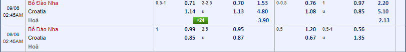tỷ lệ kèo Bồ Đào Nha vs Croatia