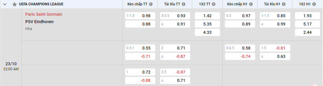 tỷ lệ kèo Paris Saint Germain vs PSV Eindhoven