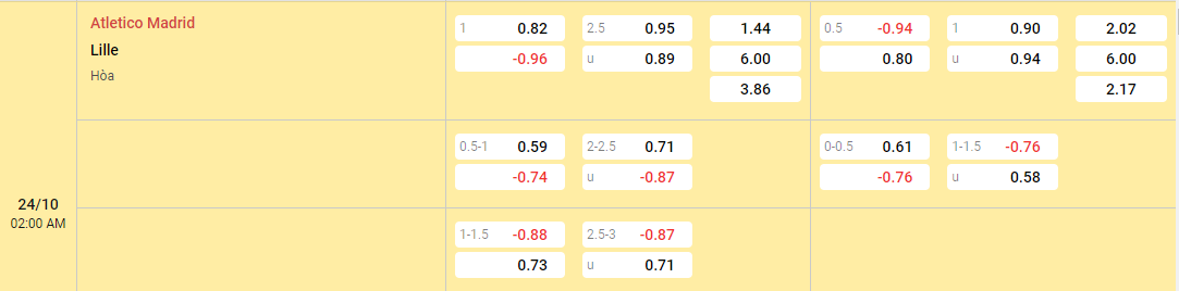 soi kèo châu á Atletico Madrid vs Lille